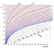 Chimica, Fisica, Matematica, Statistica
